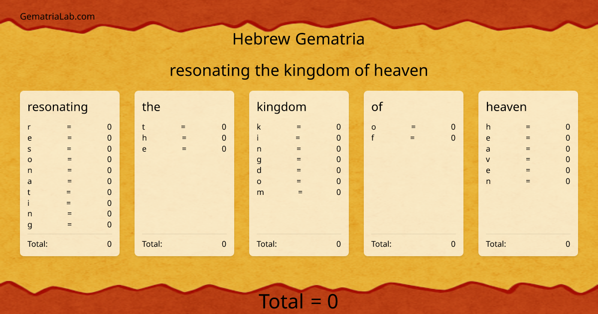 resonating the kingdom of heaven in hebrew Gematria